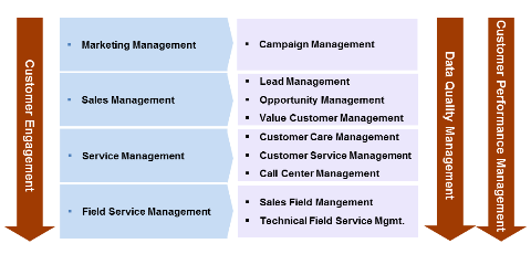 CRM_2.png